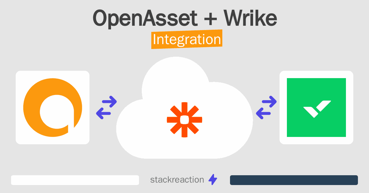 OpenAsset and Wrike Integration