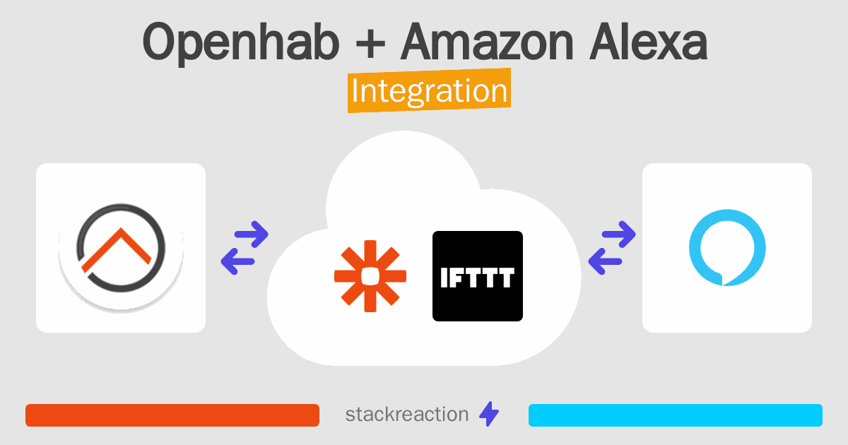 Openhab and Amazon Alexa Integration