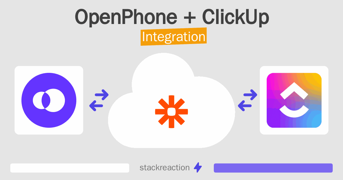 OpenPhone and ClickUp Integration