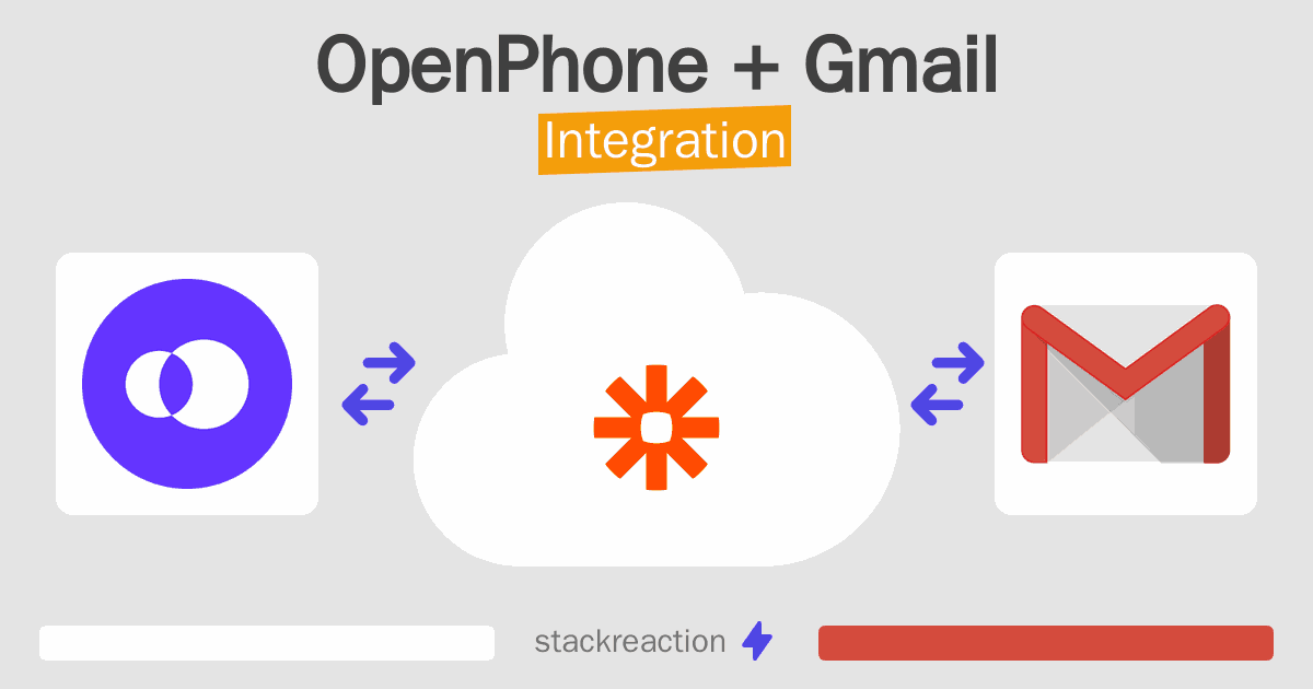 OpenPhone and Gmail Integration