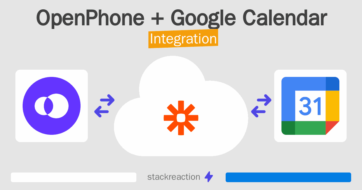 OpenPhone and Google Calendar Integration