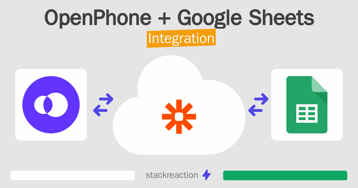 OpenPhone and Google Sheets Integration