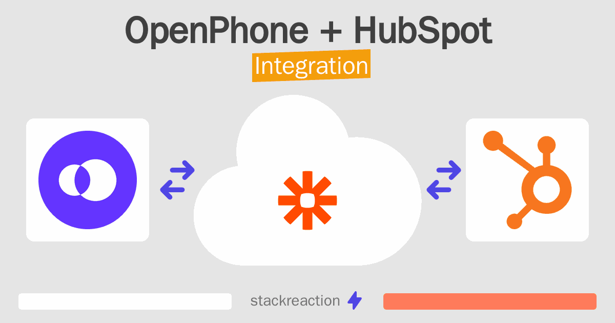 OpenPhone and HubSpot Integration