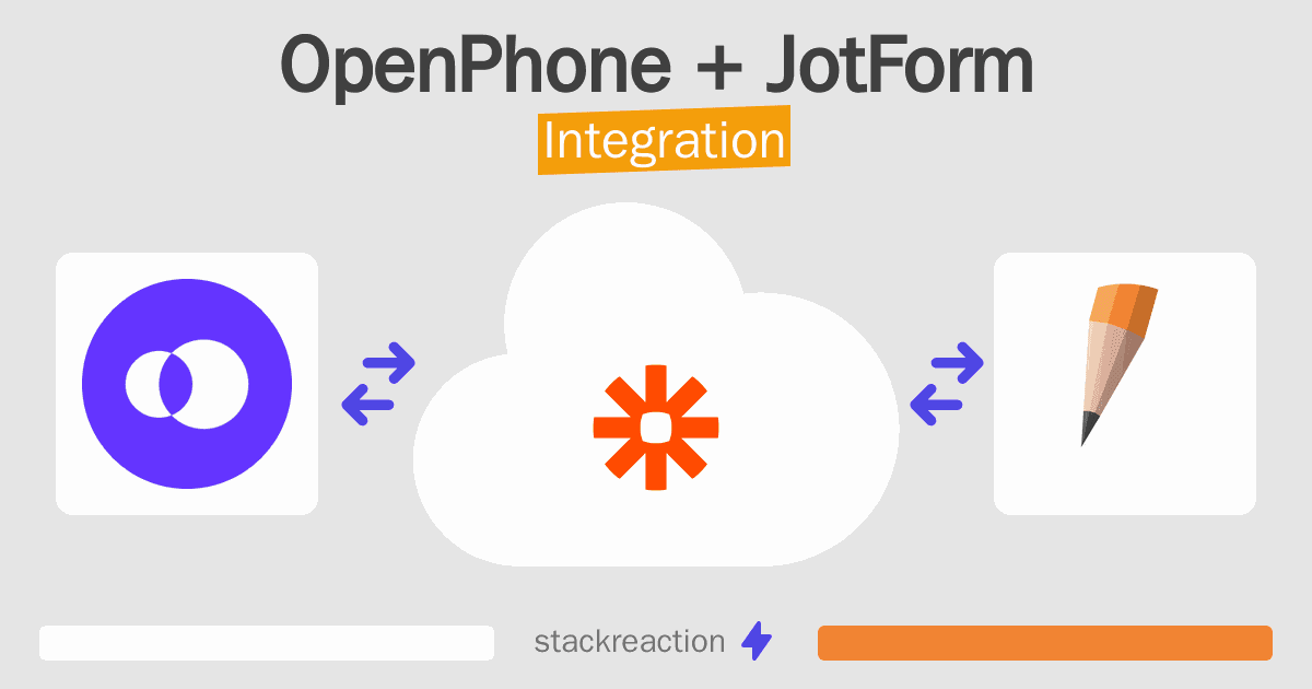 OpenPhone and JotForm Integration