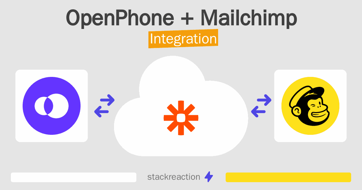 OpenPhone and Mailchimp Integration