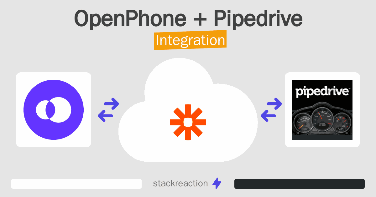 OpenPhone and Pipedrive Integration