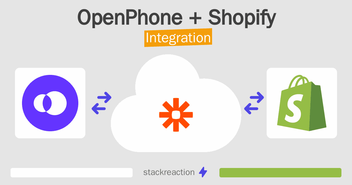 OpenPhone and Shopify Integration