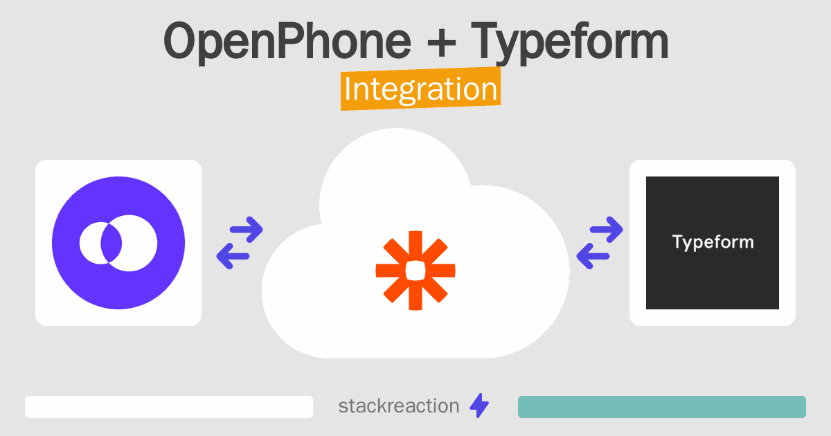 OpenPhone and Typeform Integration