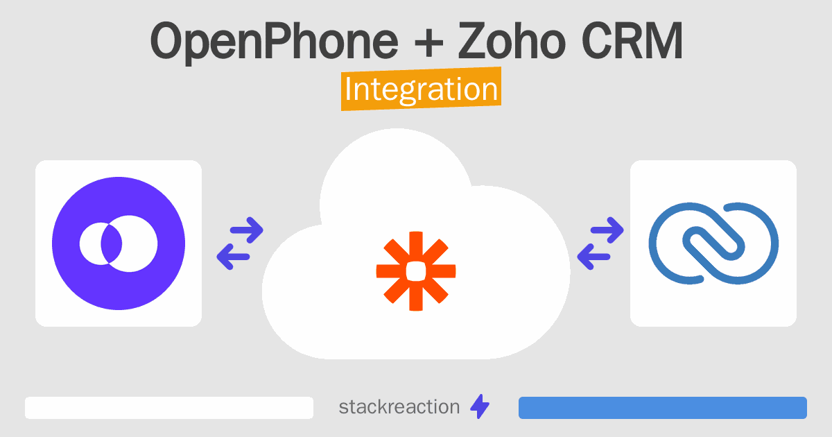 OpenPhone and Zoho CRM Integration