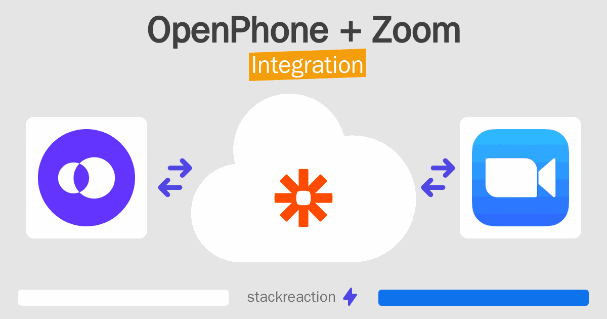 OpenPhone and Zoom Integration