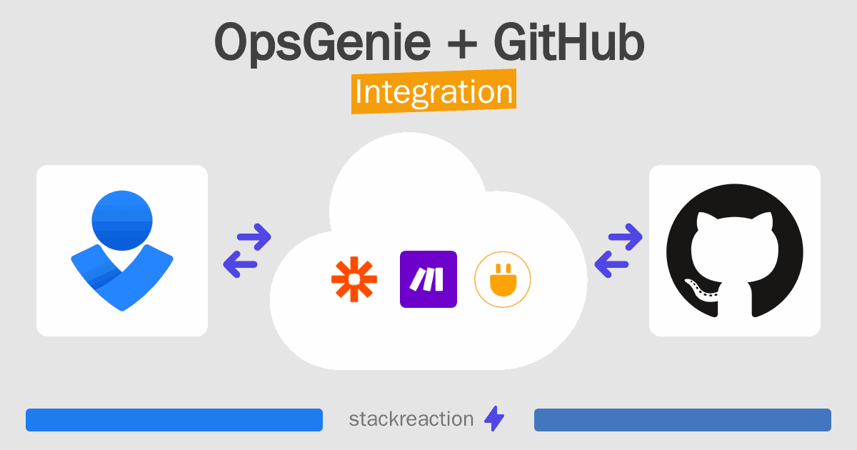 OpsGenie and GitHub Integration