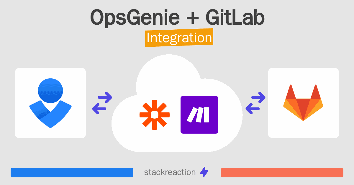 OpsGenie and GitLab Integration