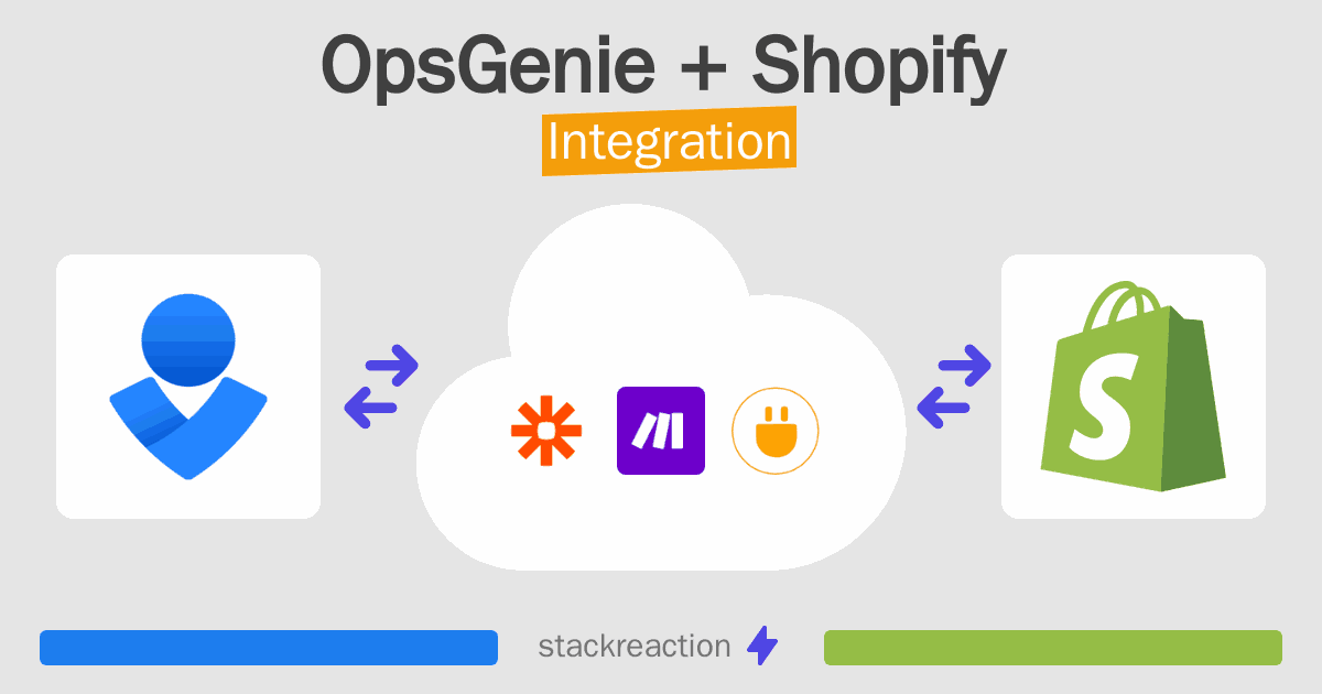OpsGenie and Shopify Integration