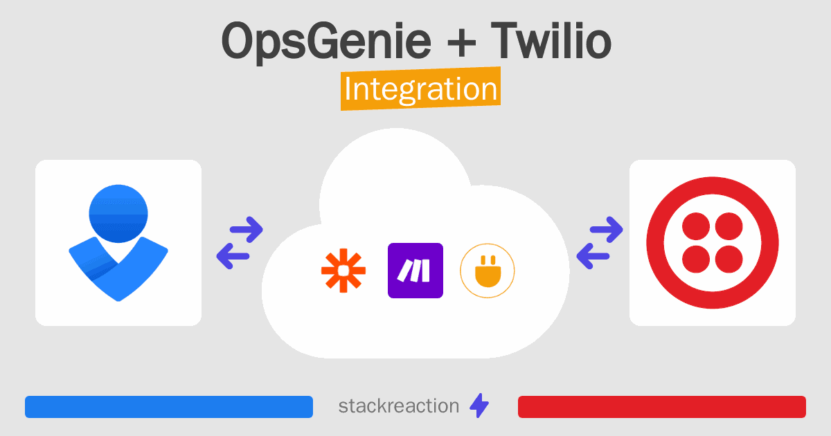 OpsGenie and Twilio Integration
