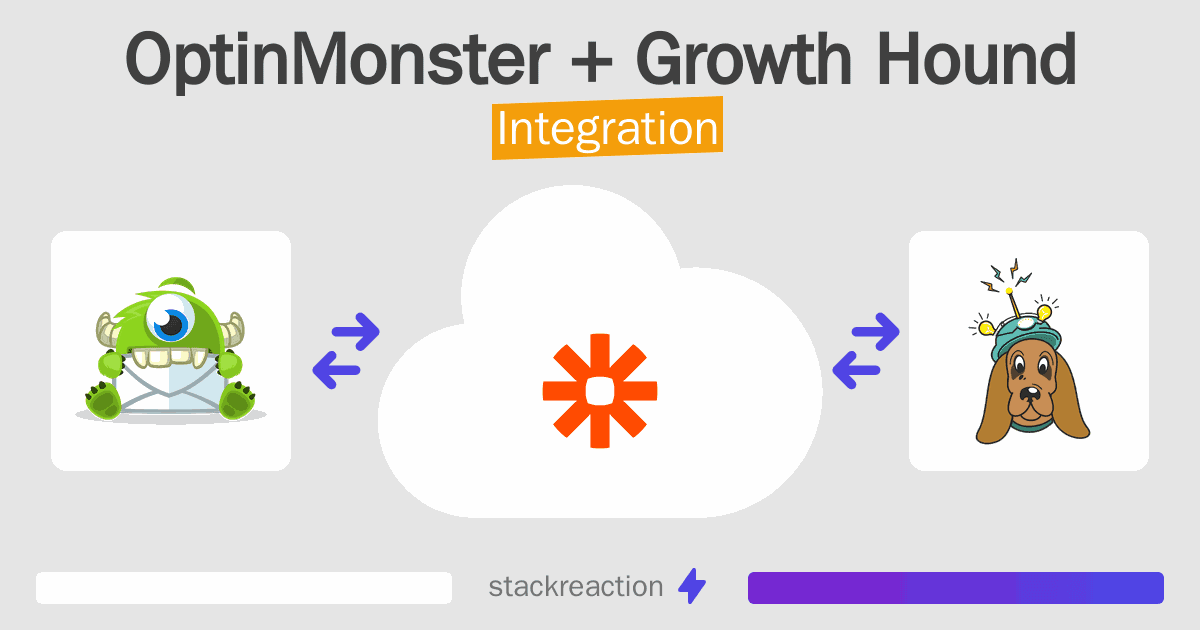 OptinMonster and Growth Hound Integration