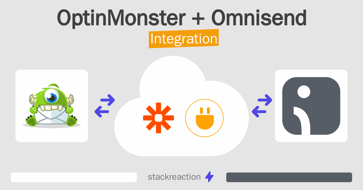 OptinMonster and Omnisend Integration