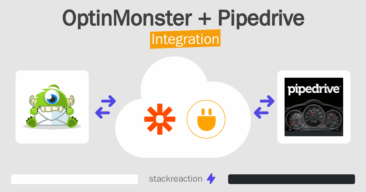 OptinMonster and Pipedrive Integration