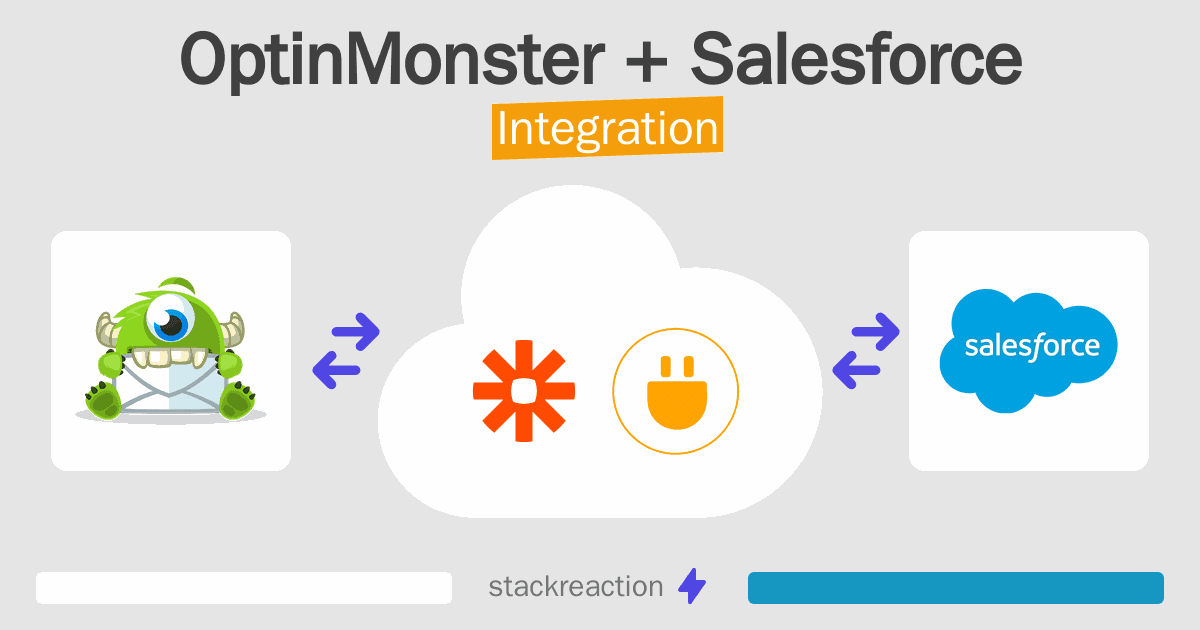 OptinMonster and Salesforce Integration