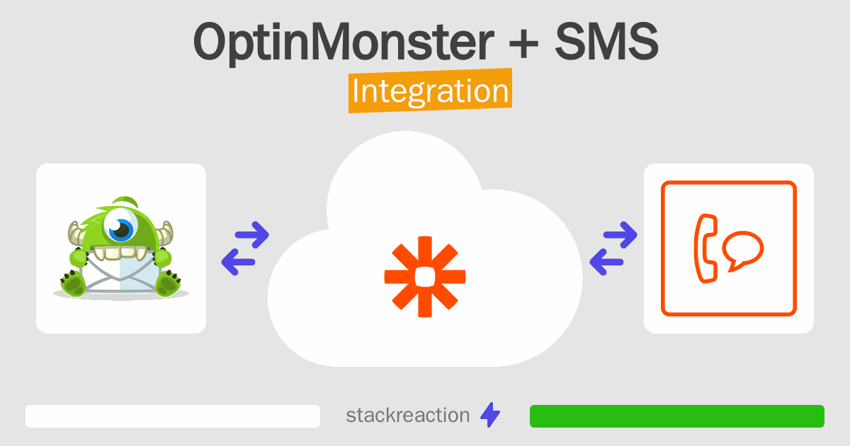 OptinMonster and SMS Integration