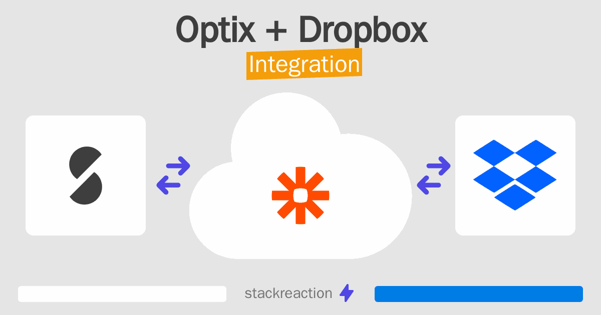 Optix and Dropbox Integration