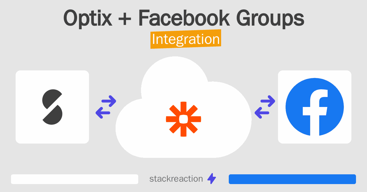 Optix and Facebook Groups Integration