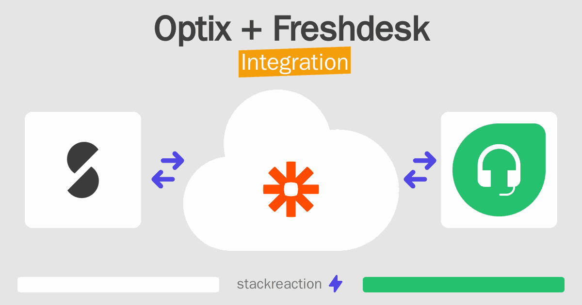 Optix and Freshdesk Integration