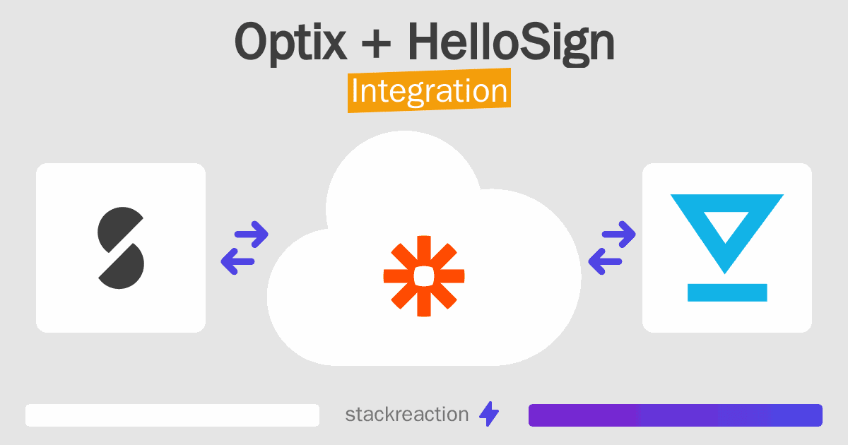 Optix and HelloSign Integration
