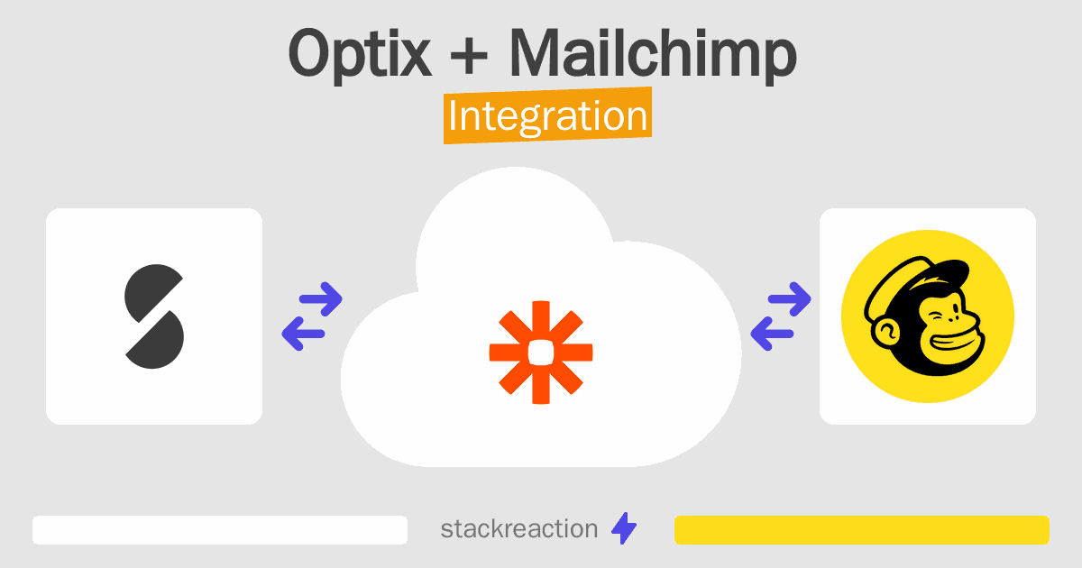 Optix and Mailchimp Integration