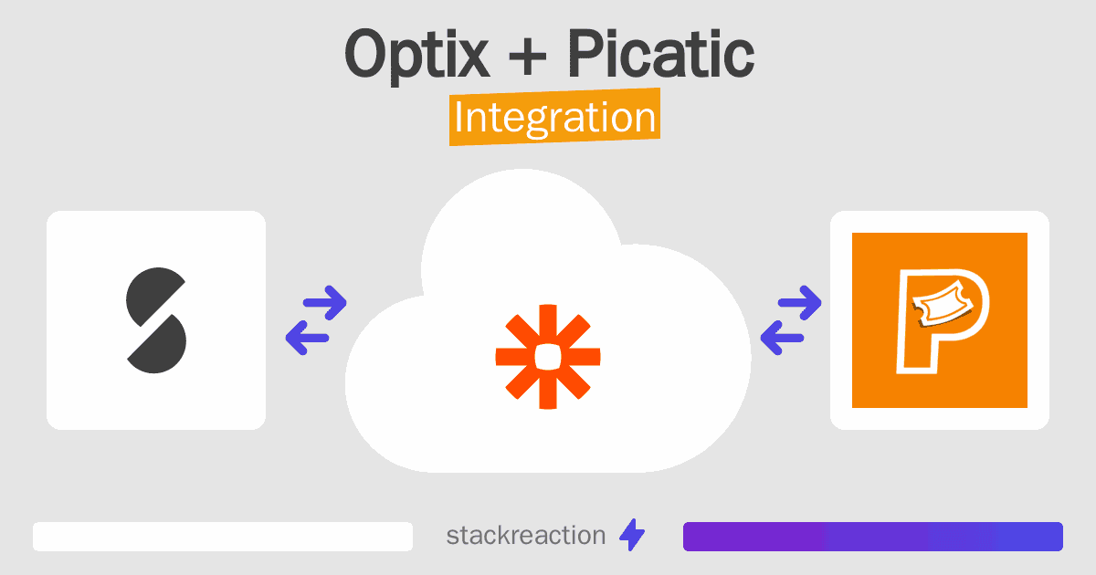 Optix and Picatic Integration