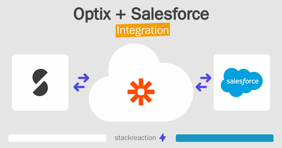 Optix and Salesforce Integration