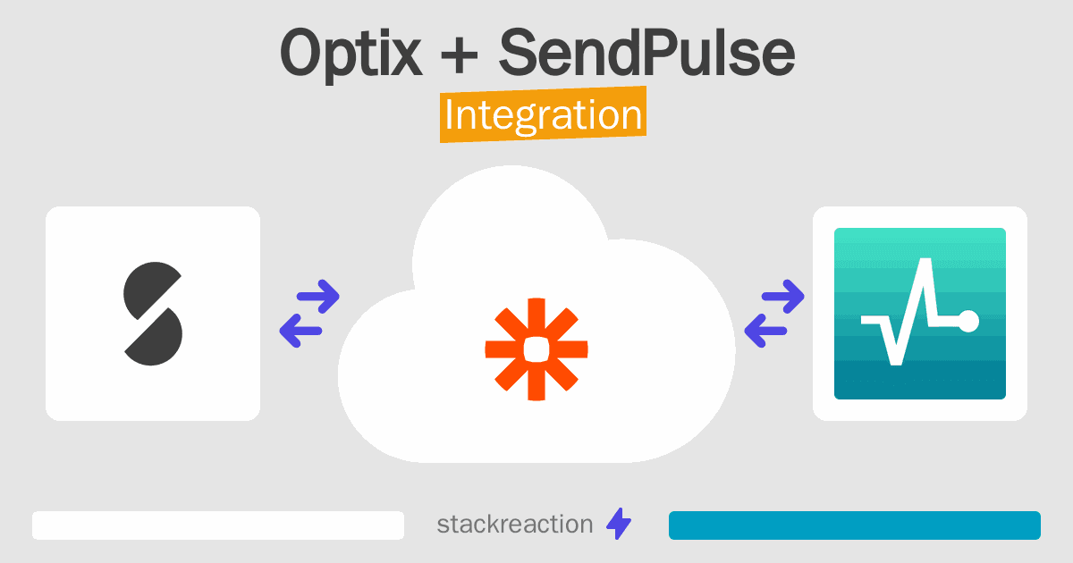 Optix and SendPulse Integration