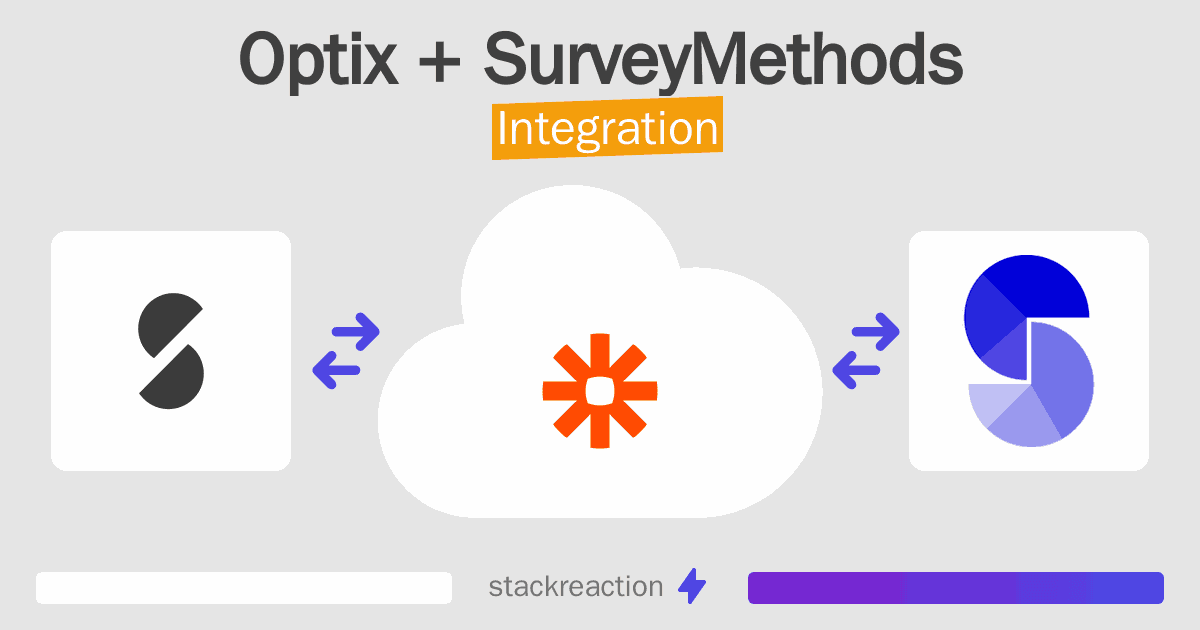 Optix and SurveyMethods Integration