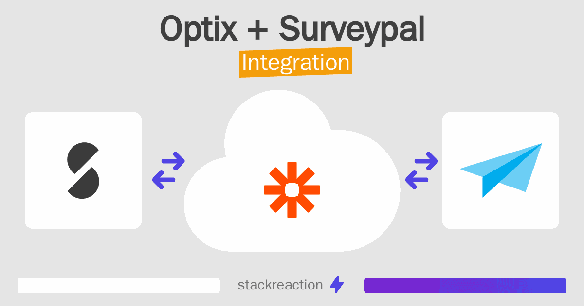 Optix and Surveypal Integration