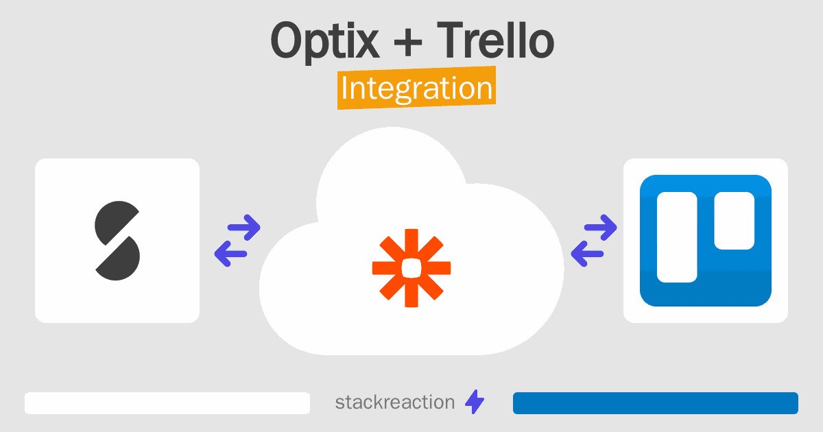 Optix and Trello Integration