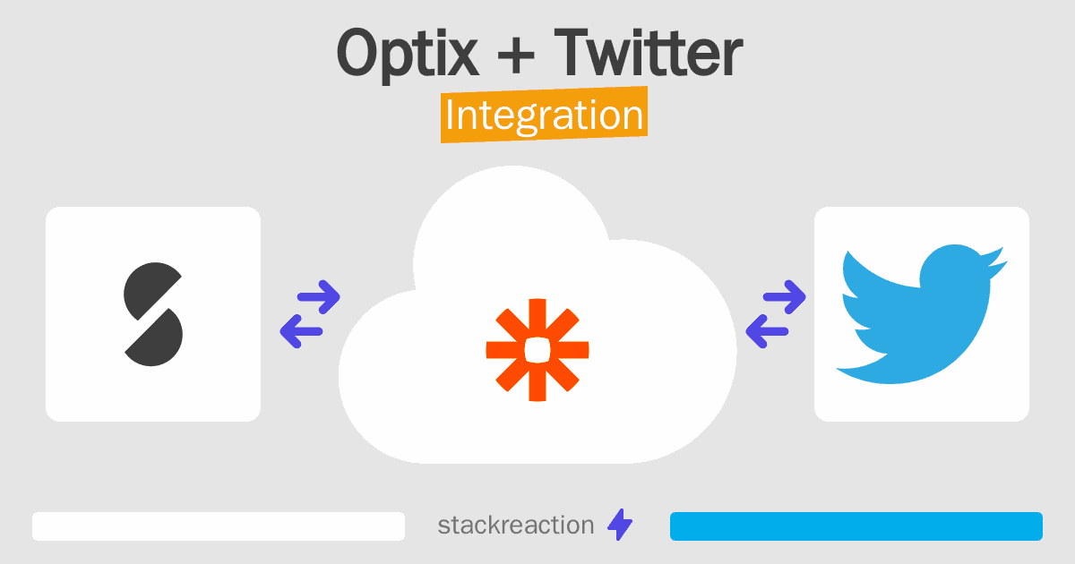 Optix and Twitter Integration