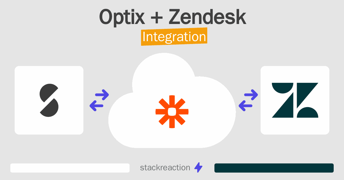 Optix and Zendesk Integration