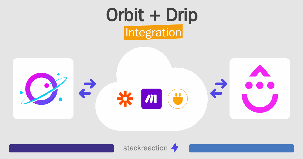 Orbit and Drip Integration