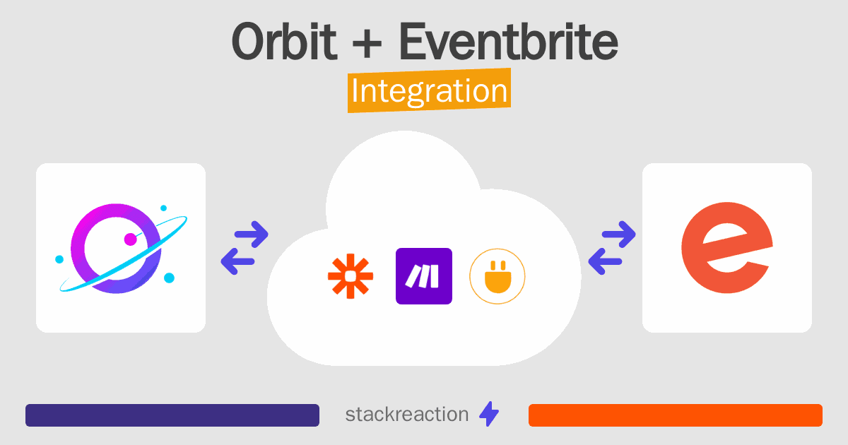 Orbit and Eventbrite Integration