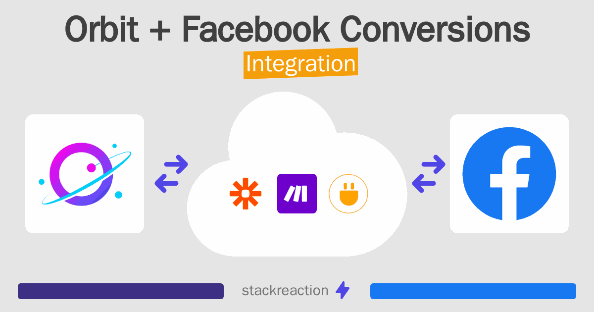 Orbit and Facebook Conversions Integration