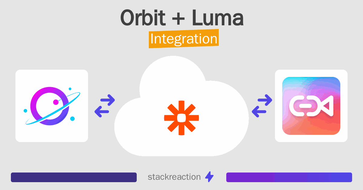 Orbit and Luma Integration