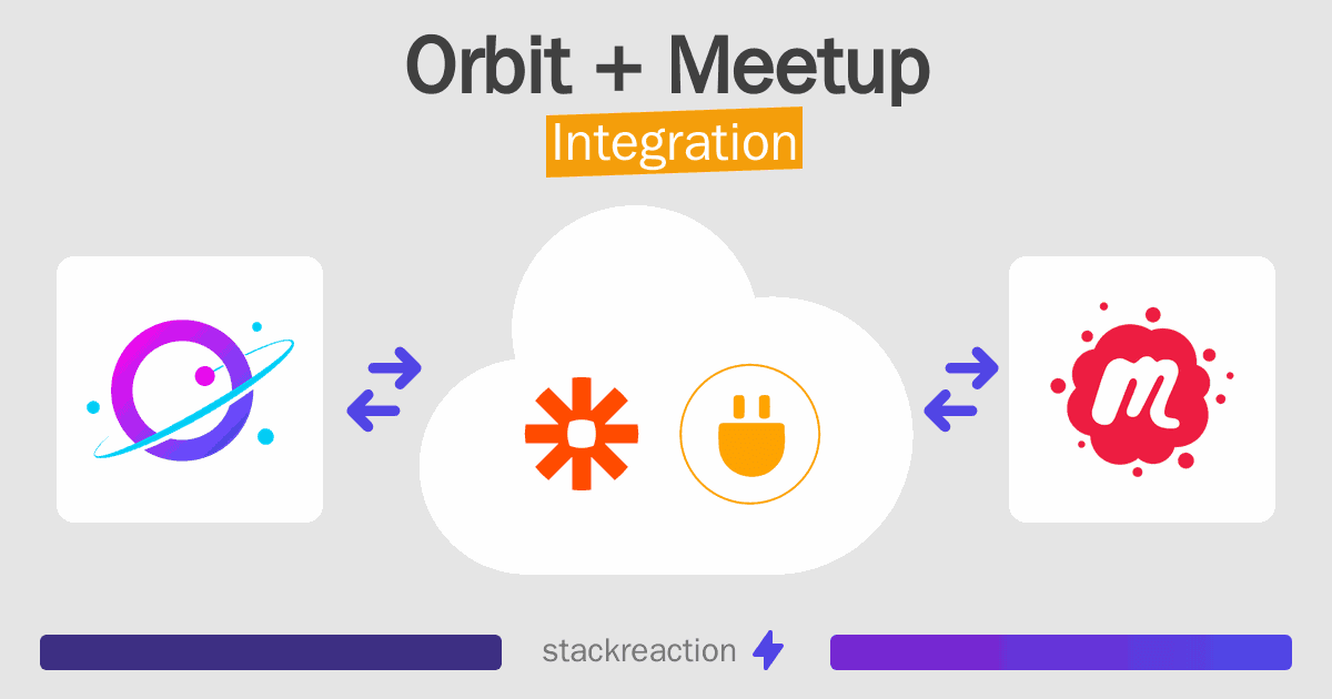Orbit and Meetup Integration