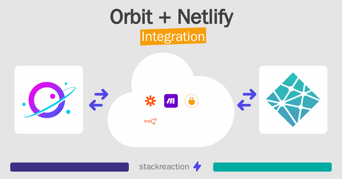 Orbit and Netlify Integration