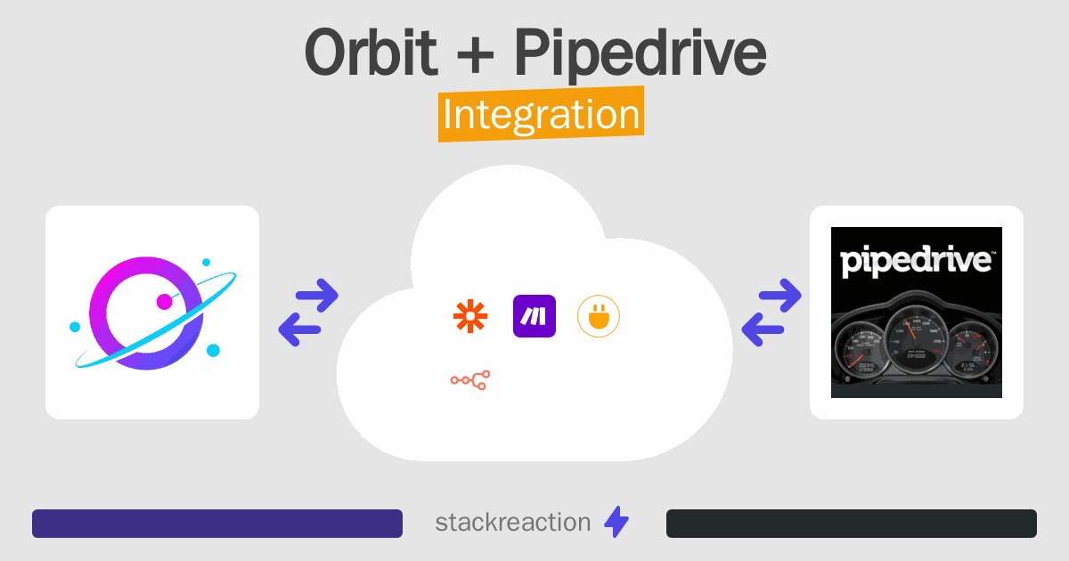 Orbit and Pipedrive Integration