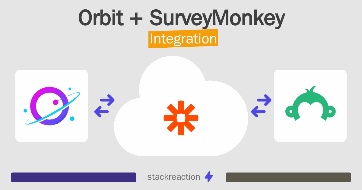 Orbit and SurveyMonkey Integration