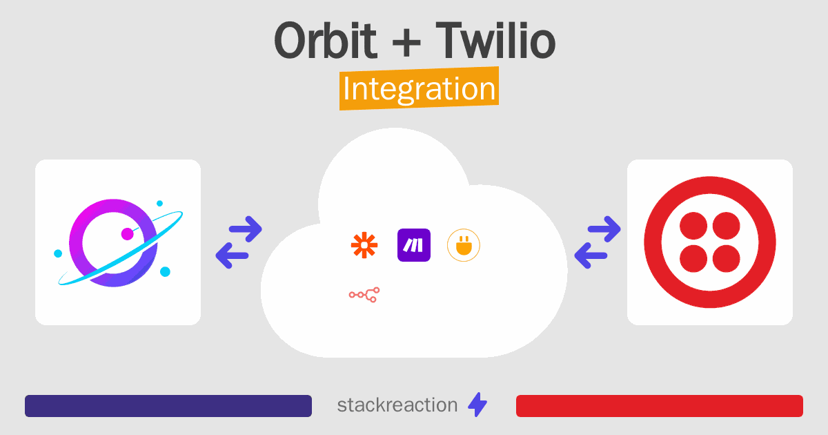 Orbit and Twilio Integration