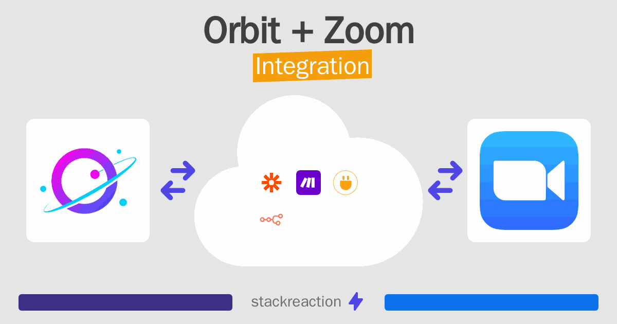 Orbit and Zoom Integration