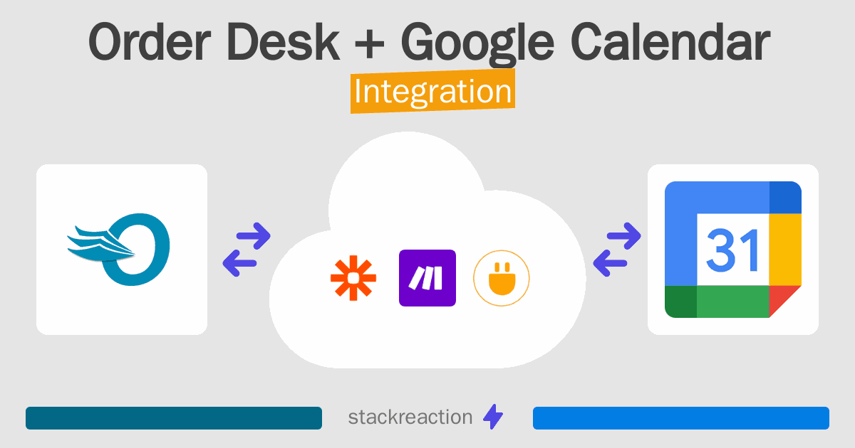 Order Desk and Google Calendar Integration