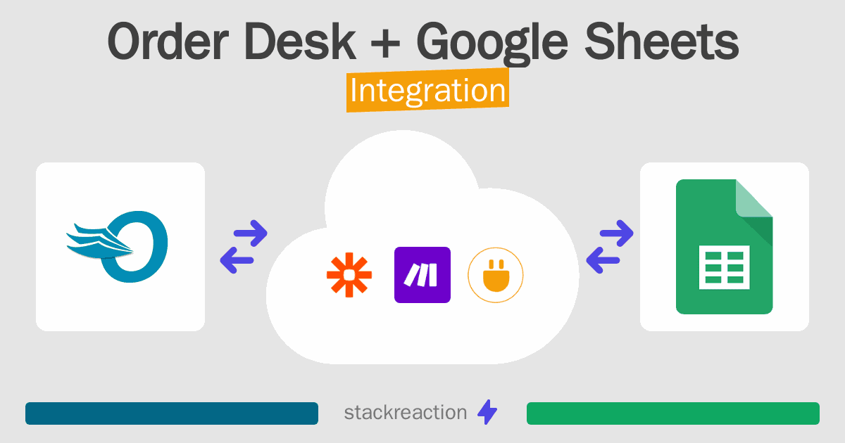 Order Desk and Google Sheets Integration