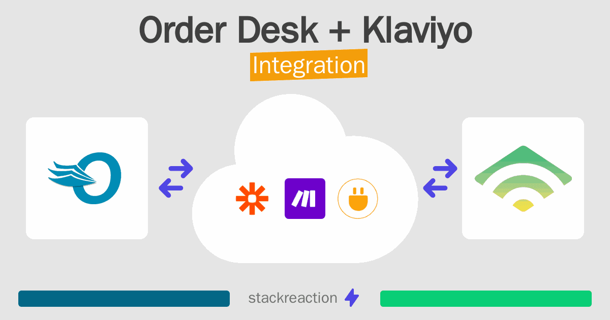 Order Desk and Klaviyo Integration
