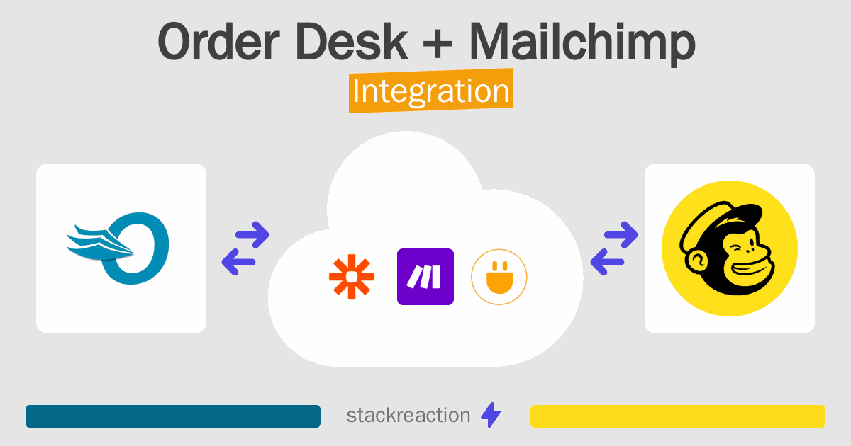 Order Desk and Mailchimp Integration